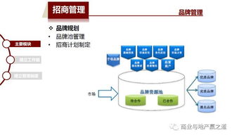特別推薦 購物中心一體化信息管理系統解決方案與信息系統運行維護服務