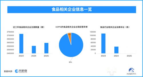 食品行業(yè)隱憂 3.2萬余條被執(zhí)行人信息公開，信息系統(tǒng)運(yùn)維成困局